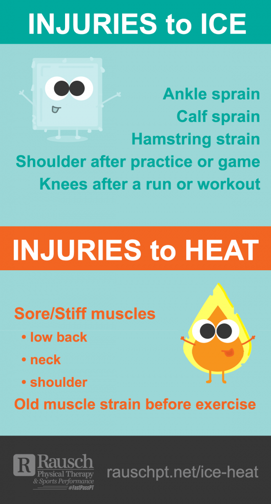 Rausch PT Ice-Heat-Infographic